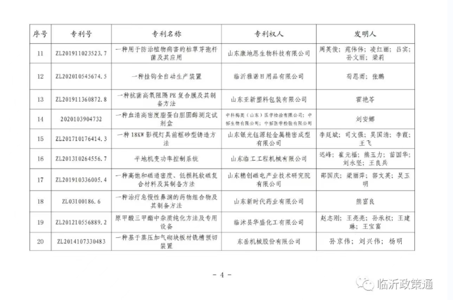 喜報 | 東岳機(jī)械獲臨沂市專利獎一等獎